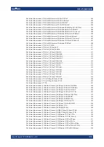 Preview for 513 page of Rohde & Schwarz 1424.7805K02 User Manual