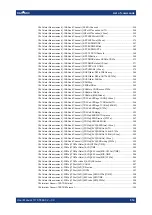 Preview for 514 page of Rohde & Schwarz 1424.7805K02 User Manual