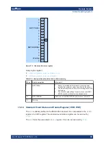 Preview for 99 page of Rohde & Schwarz 1430.0105K02 User Manual