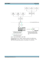 Preview for 25 page of Rohde & Schwarz 1503.3960.02 User Manual