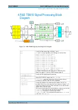 Preview for 32 page of Rohde & Schwarz 1503.3960.02 User Manual