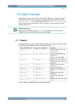 Preview for 38 page of Rohde & Schwarz 1503.3960.02 User Manual