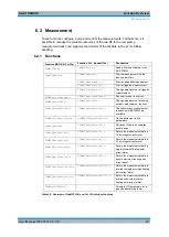 Preview for 39 page of Rohde & Schwarz 1503.3960.02 User Manual