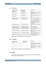 Preview for 41 page of Rohde & Schwarz 1503.3960.02 User Manual