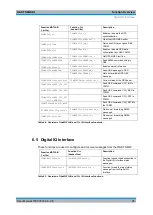 Preview for 42 page of Rohde & Schwarz 1503.3960.02 User Manual