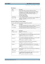 Предварительный просмотр 62 страницы Rohde & Schwarz 1503.3960.02 User Manual