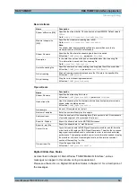 Preview for 67 page of Rohde & Schwarz 1503.3960.02 User Manual