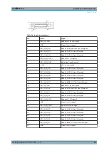 Preview for 44 page of Rohde & Schwarz 2112.4100.02 Getting Started