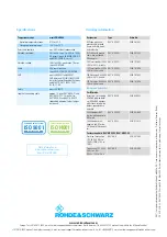 Preview for 16 page of Rohde & Schwarz 395.0512.02 Manual