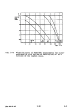 Preview for 32 page of Rohde & Schwarz 395.0512.02 Manual