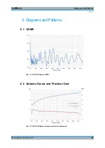 Preview for 20 page of Rohde & Schwarz 4097.3005.02 Manual