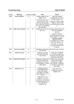 Preview for 158 page of Rohde & Schwarz 6144.7800.02 Operating Manual