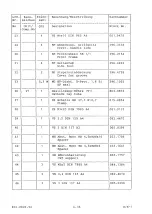 Preview for 27 page of Rohde & Schwarz 802.2020.52 Service Manual