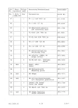 Предварительный просмотр 28 страницы Rohde & Schwarz 802.2020.52 Service Manual