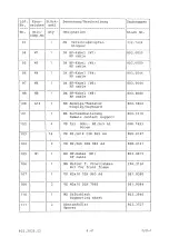 Preview for 30 page of Rohde & Schwarz 802.2020.52 Service Manual