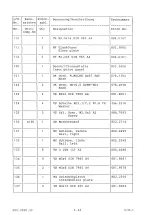 Предварительный просмотр 31 страницы Rohde & Schwarz 802.2020.52 Service Manual