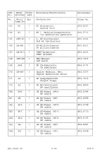 Предварительный просмотр 33 страницы Rohde & Schwarz 802.2020.52 Service Manual