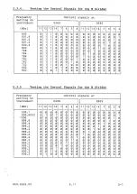 Preview for 174 page of Rohde & Schwarz 802.2020.52 Service Manual