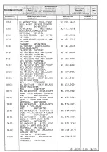 Preview for 188 page of Rohde & Schwarz 802.2020.52 Service Manual