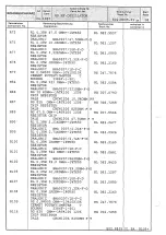 Preview for 194 page of Rohde & Schwarz 802.2020.52 Service Manual