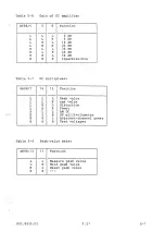 Preview for 270 page of Rohde & Schwarz 802.2020.52 Service Manual