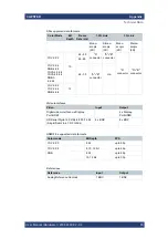 Preview for 65 page of Rohde & Schwarz CLIPSTER 6 Mk2 User Manual