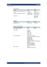 Preview for 66 page of Rohde & Schwarz CLIPSTER 6 Mk2 User Manual