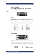 Preview for 67 page of Rohde & Schwarz CLIPSTER 6 Mk2 User Manual