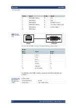 Preview for 68 page of Rohde & Schwarz CLIPSTER 6 Mk2 User Manual