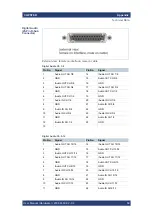 Preview for 69 page of Rohde & Schwarz CLIPSTER 6 Mk2 User Manual