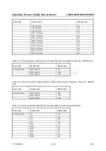 Preview for 202 page of Rohde & Schwarz CMU-K20 Operating Manual