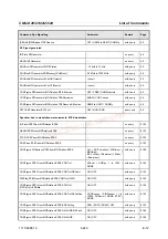 Preview for 553 page of Rohde & Schwarz CMU-K20 Operating Manual