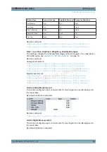 Preview for 36 page of Rohde & Schwarz CMW-B400B User Manual