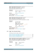 Preview for 83 page of Rohde & Schwarz CMW-B400B User Manual