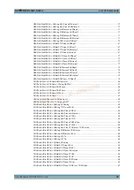 Preview for 95 page of Rohde & Schwarz CMW-B400B User Manual