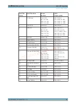 Preview for 31 page of Rohde & Schwarz CMW-KE100 User Manual