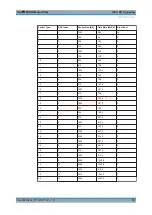 Preview for 76 page of Rohde & Schwarz CMW-KE100 User Manual