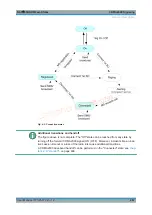 Preview for 467 page of Rohde & Schwarz CMW-KE100 User Manual