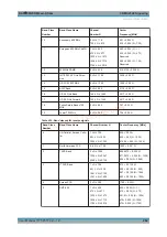 Preview for 482 page of Rohde & Schwarz CMW-KE100 User Manual