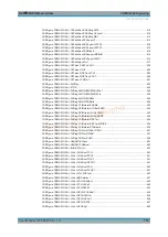 Preview for 716 page of Rohde & Schwarz CMW-KE100 User Manual