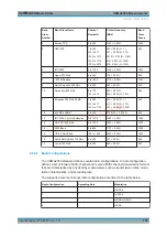 Preview for 729 page of Rohde & Schwarz CMW-KE100 User Manual