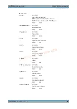 Preview for 798 page of Rohde & Schwarz CMW-KE100 User Manual