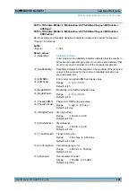 Preview for 126 page of Rohde & Schwarz CMW-KM750 User Manual