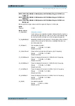 Preview for 128 page of Rohde & Schwarz CMW-KM750 User Manual