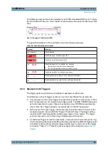 Предварительный просмотр 68 страницы Rohde & Schwarz CMW500 Series User Manual