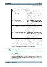 Предварительный просмотр 120 страницы Rohde & Schwarz CMW500 Series User Manual