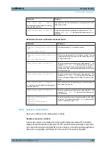 Предварительный просмотр 162 страницы Rohde & Schwarz CMW500 Series User Manual