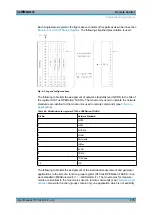 Предварительный просмотр 173 страницы Rohde & Schwarz CMW500 Series User Manual