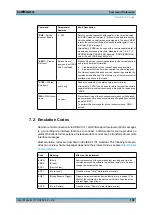 Предварительный просмотр 195 страницы Rohde & Schwarz CMW500 Series User Manual