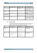 Предварительный просмотр 277 страницы Rohde & Schwarz CMW500 Series User Manual